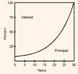 785_monthly mortgage payment.png